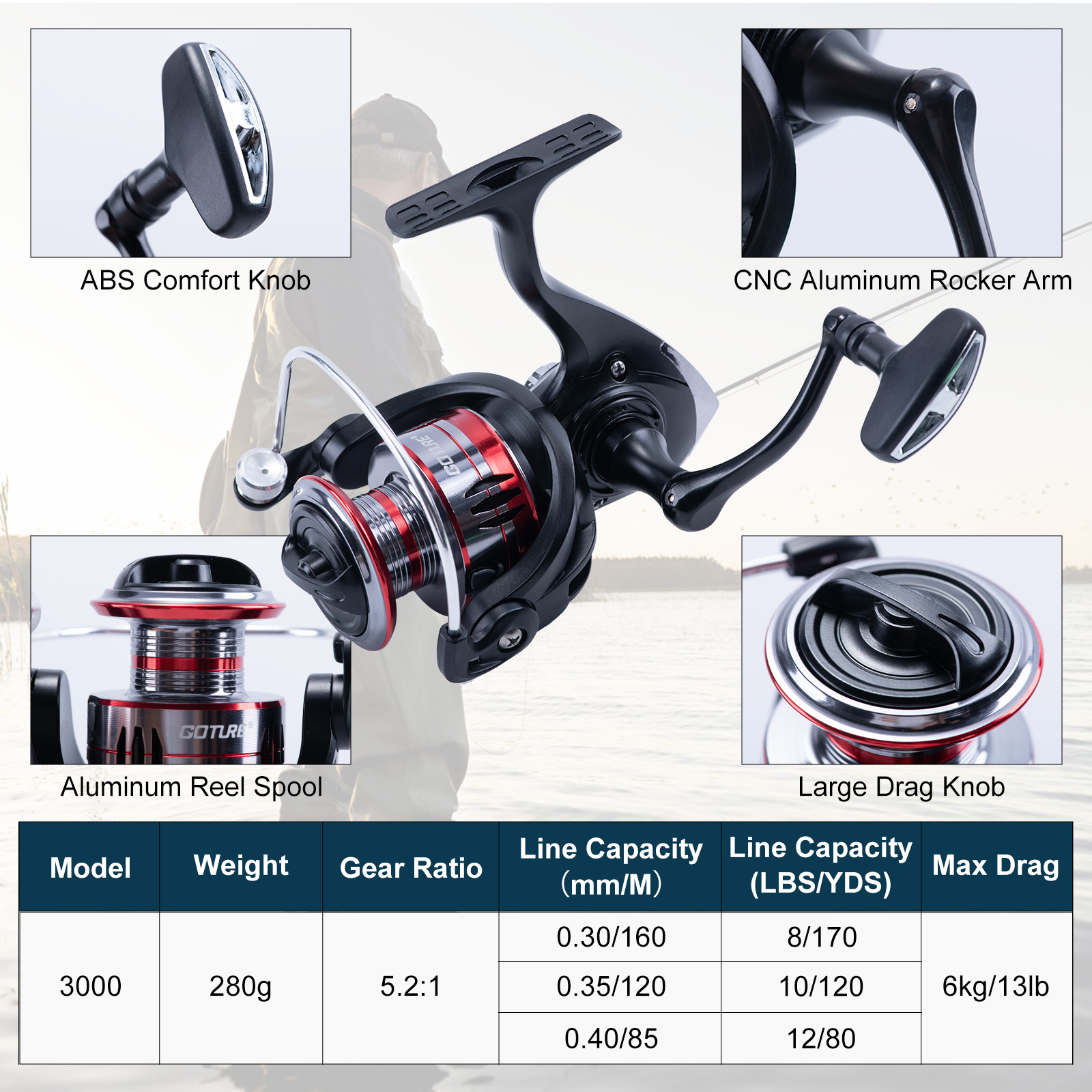 고투어 텔레스코픽 낚싯대 및 릴 콤보, 스피닝 릴, 카 - Fishing Rod Building Kit 리뷰 및 가격