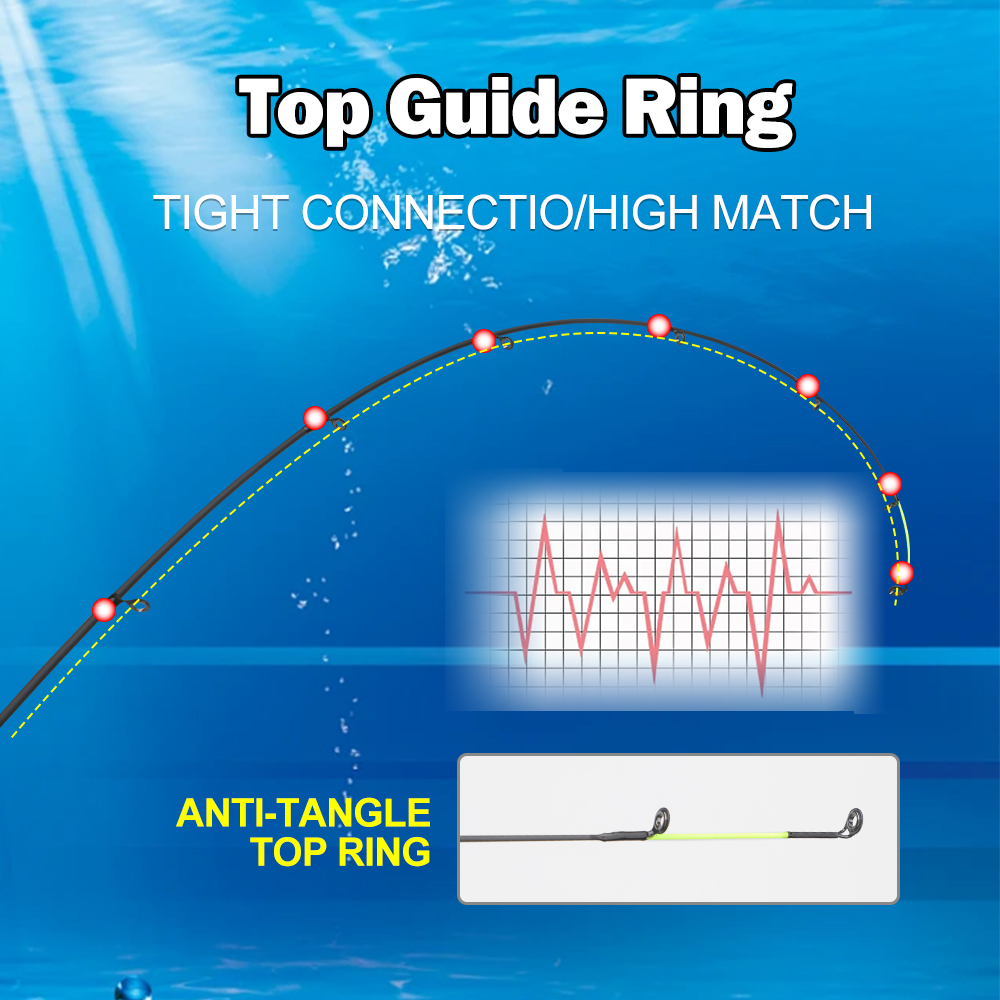 롤피쉬 3.6m/3.9m 카본 피더 낚싯대 강력한 백본 - Fishing Rod Tip Replacement 리뷰 및 가격